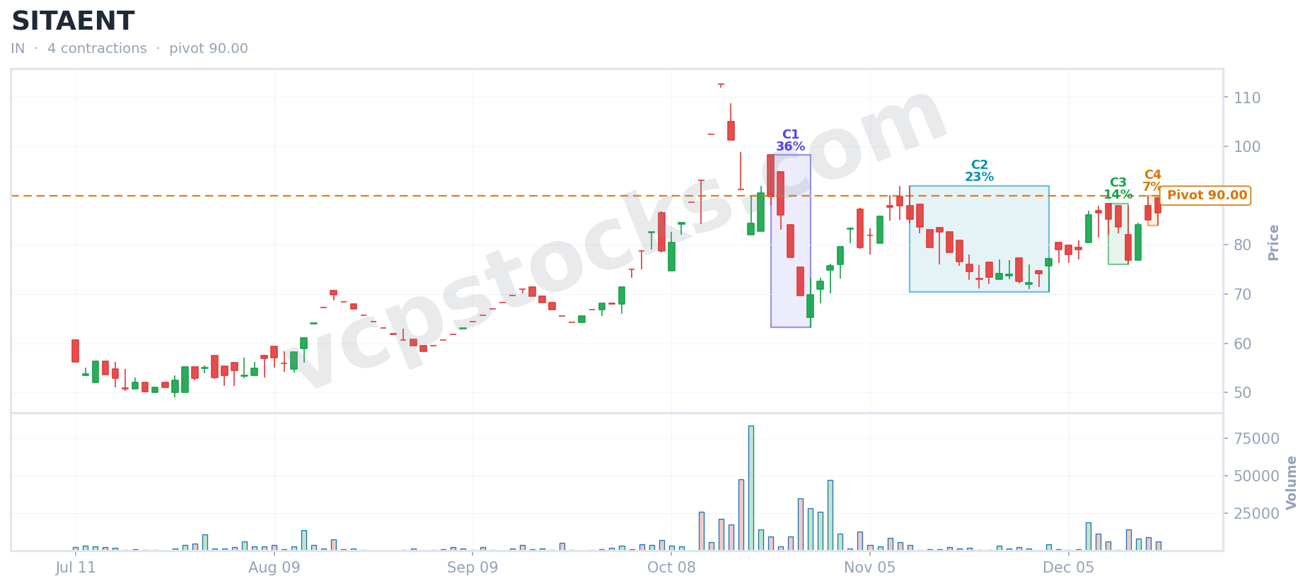 VCP setup for $SITAENT detected Dec 18, 2024